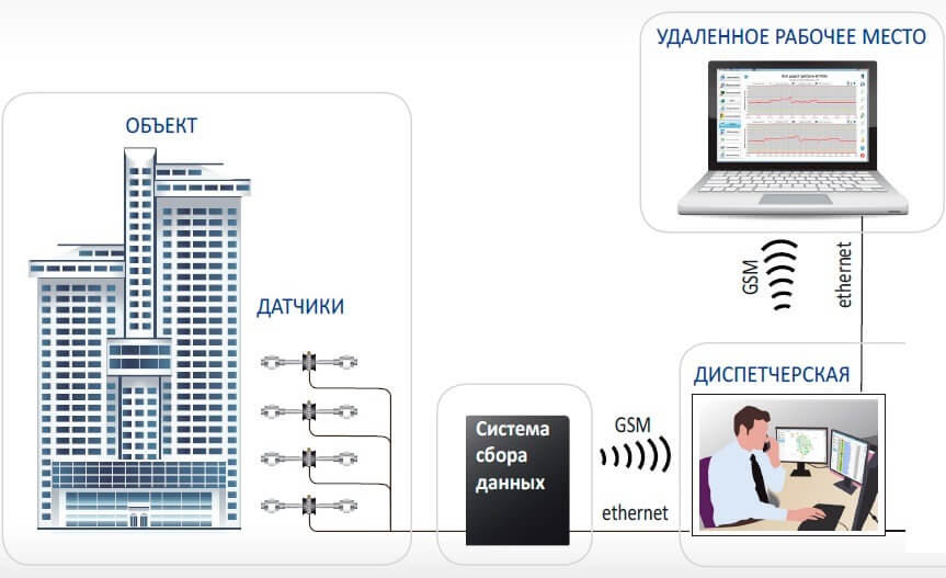 Экологический мониторинг в Казахстане: АСМ зданий и сооружений